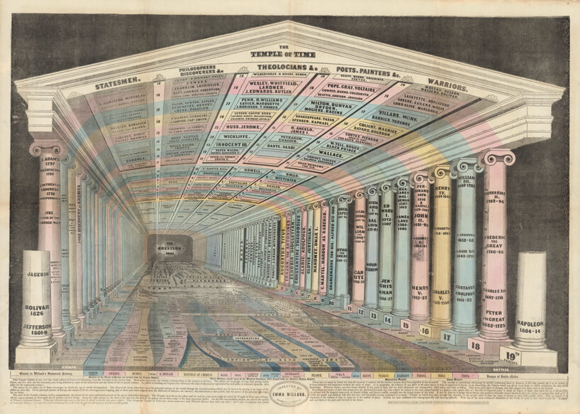 new book series chronicles visionary data infographics from the 19th century