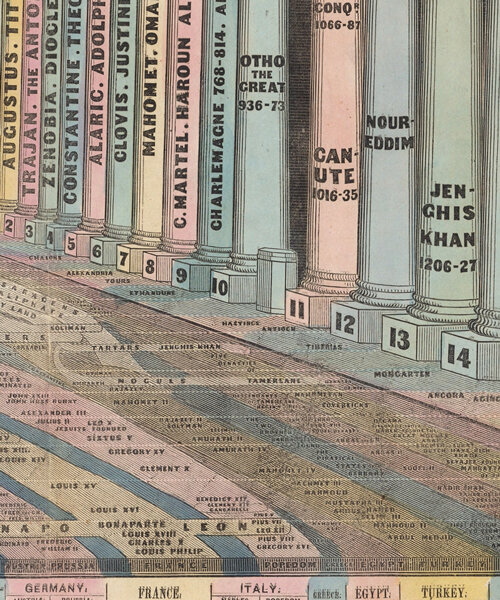 new book series chronicles visionary data infographics from the 19th century