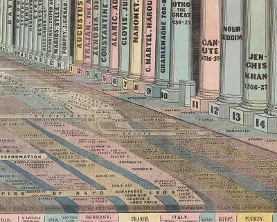 new book series chronicles visionary data infographics from the 19th century