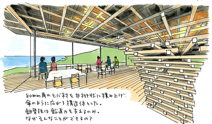 kengo kuma architectural evolution: 50 key projects illustrated in book by hiroshi miyazawa
