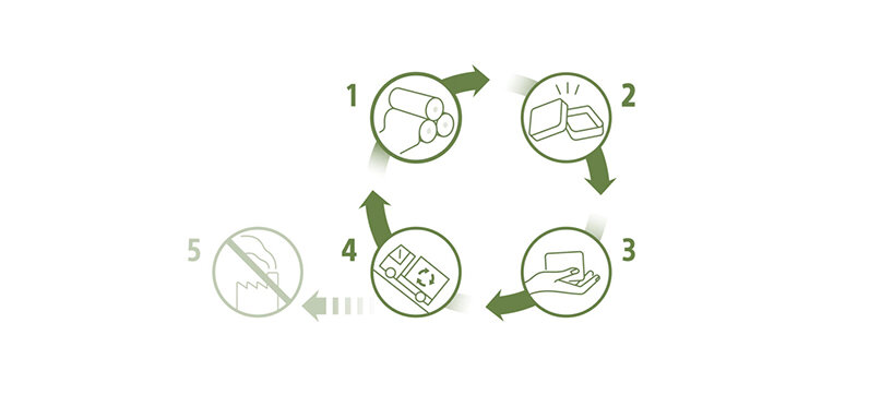 sony evolves sustainable packaging from bamboo, sugarcane + recycled paper