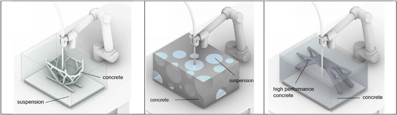 new injection 3D concrete printing method builds more intricate structures