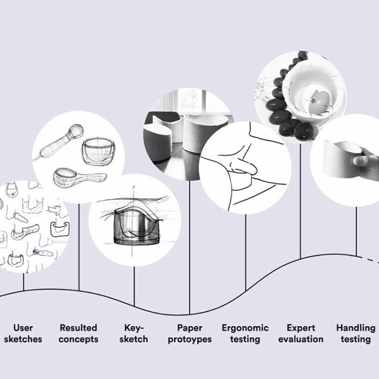 COSO is a male contraception ultrasonic 'testicle bath' device