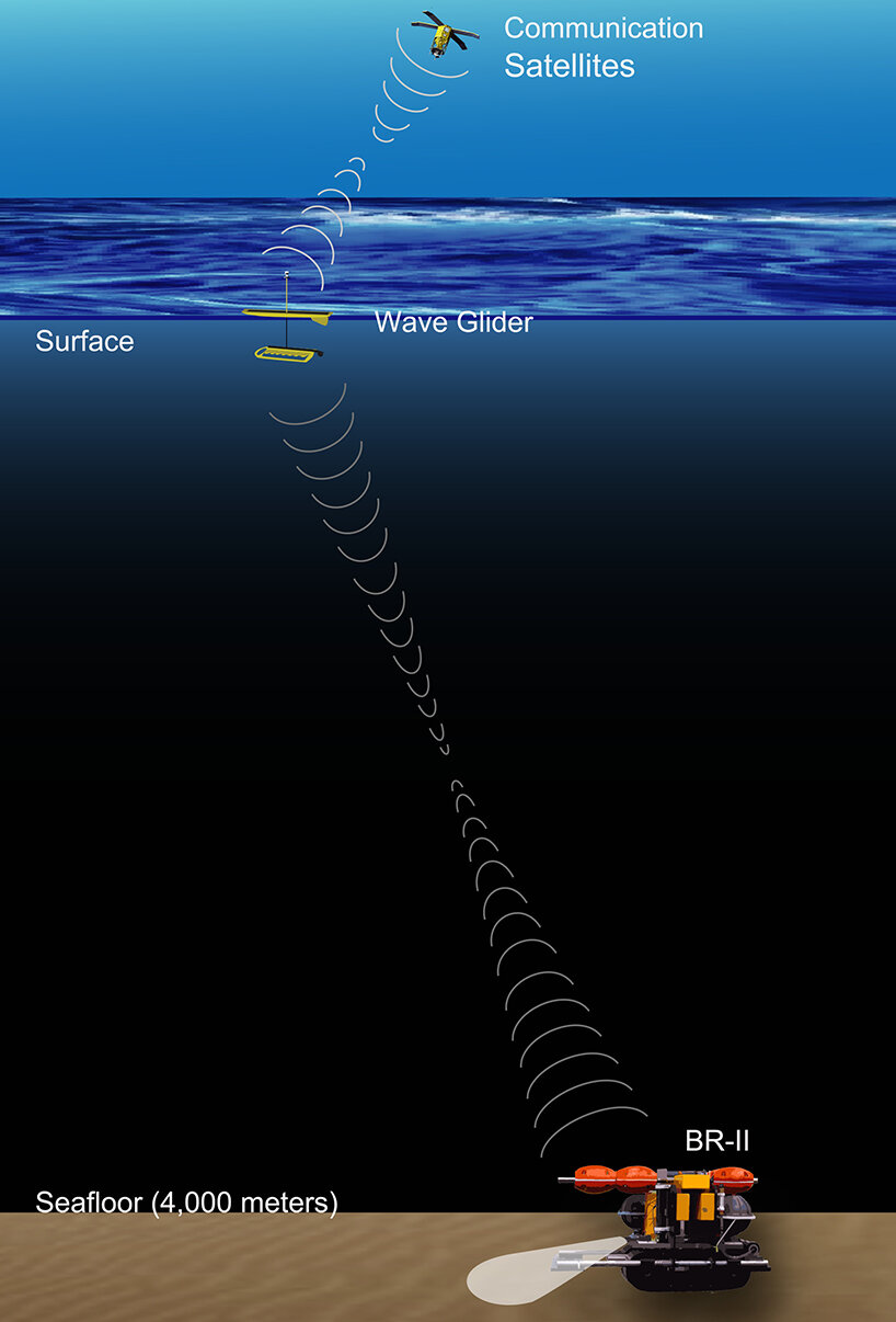Этот глубоководный вездеход будет самостоятельно исследовать загадочную бездну более пяти лет.