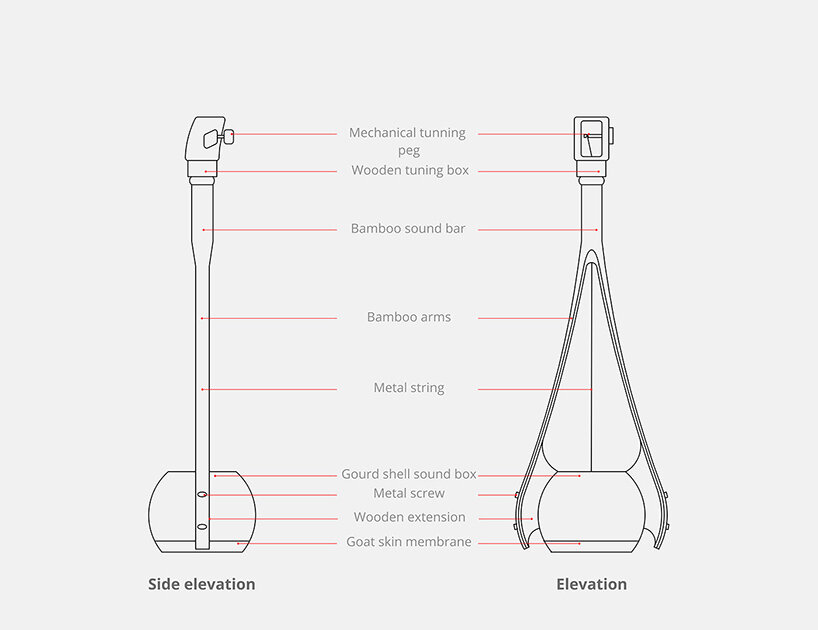 sukhtara: a modern interpretation of traditional musical instrument ektara