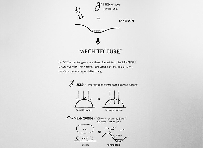 harvest in architecture: interview with SUEP. on their exhibition at TOTO GALLERY·MA