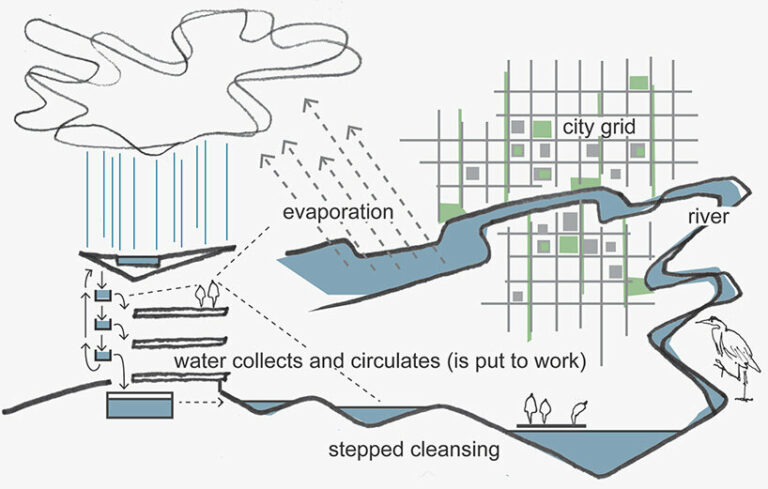 bette intelligence series understands importance of water in design process