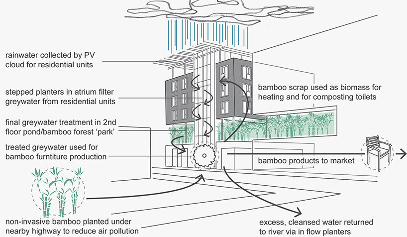 bette intelligence series understands importance of water in design process