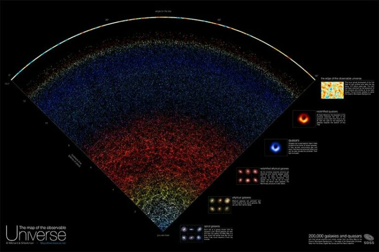an interactive map that lets you scroll through the perceptible universe