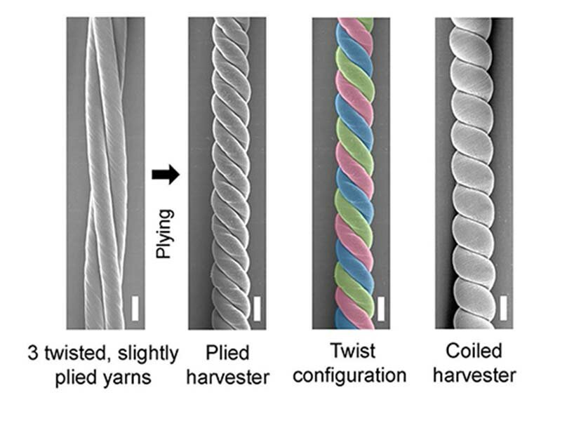 new energy-harvesting yarn made from carbon nanotubes generates electricity when stretched or twisted