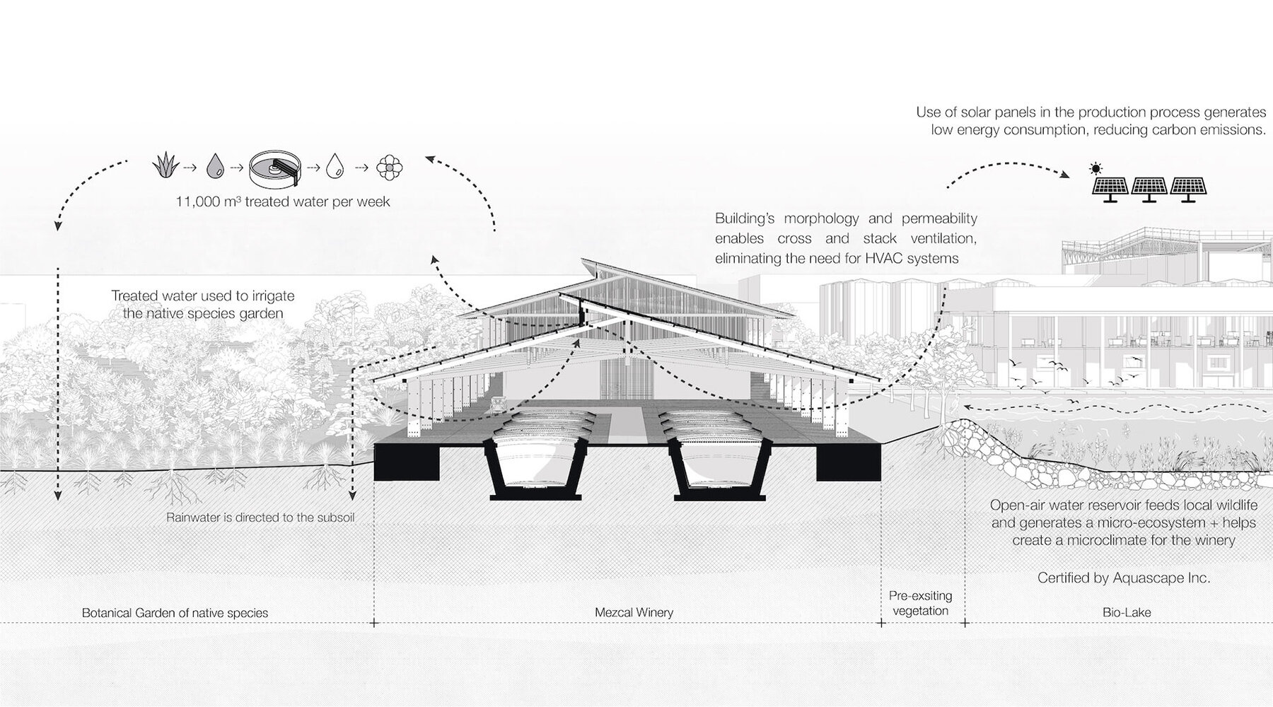 estudio-ala-mezcal-production-palenque-mexico-designboom-08a