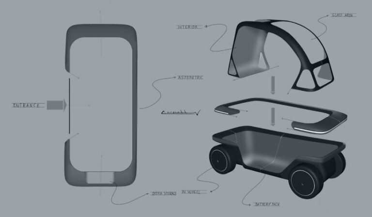 Single Unit Vehicle here’s zigy, a single-seater electric urban vehicle that can navigate ...