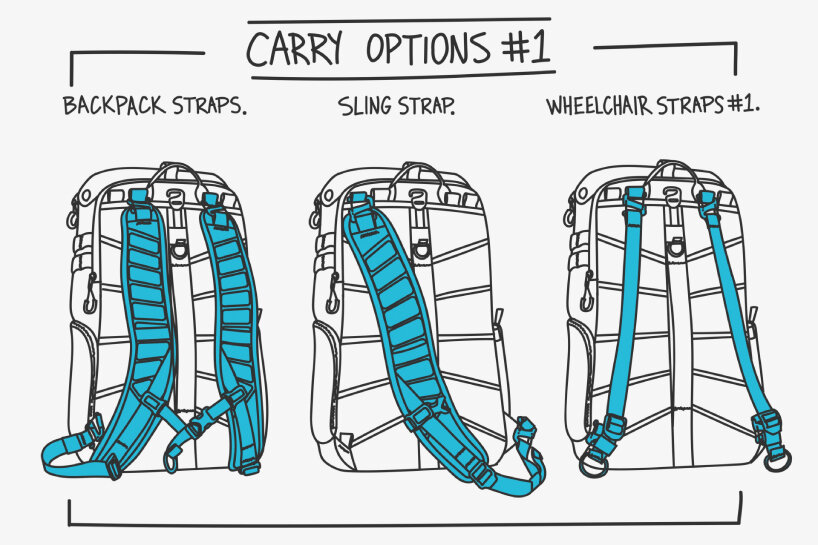 ways to carry the NIKE Elite EasyOn Backpack