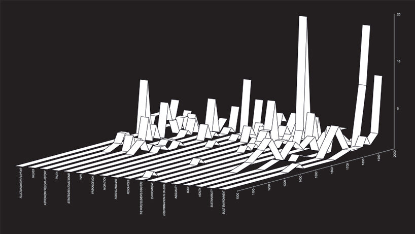 designboom's ultimate guide to venice architecture biennale 2025