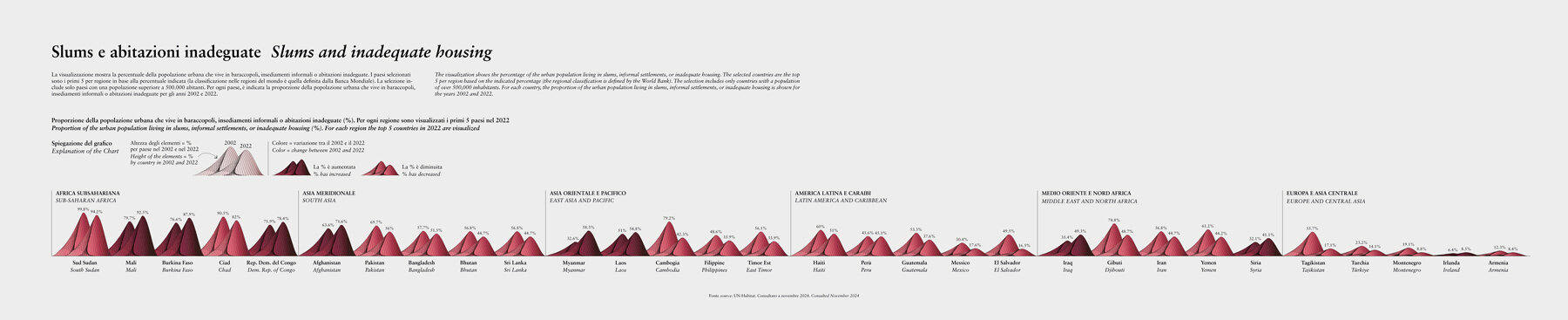 data-federica-fragapane-soft-forms-hard-facts-inequalities-shapes-triennale-milano-interview-designboom-large