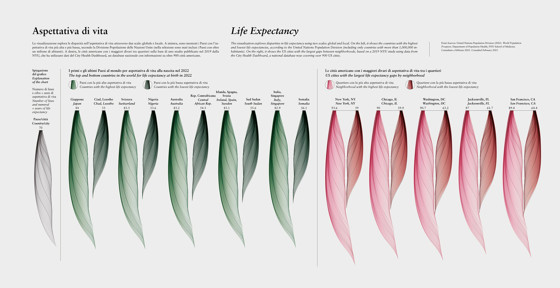 data-federica-fragapane-soft-forms-hard-facts-inequalities-shapes-triennale-milano-interview-designboom-large2