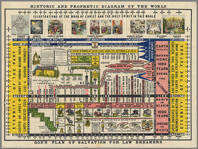 ¿Pueden las líneas y las flechas explicarlo todo? AMO/OMA Explora los gráficos de la Fundación Prada