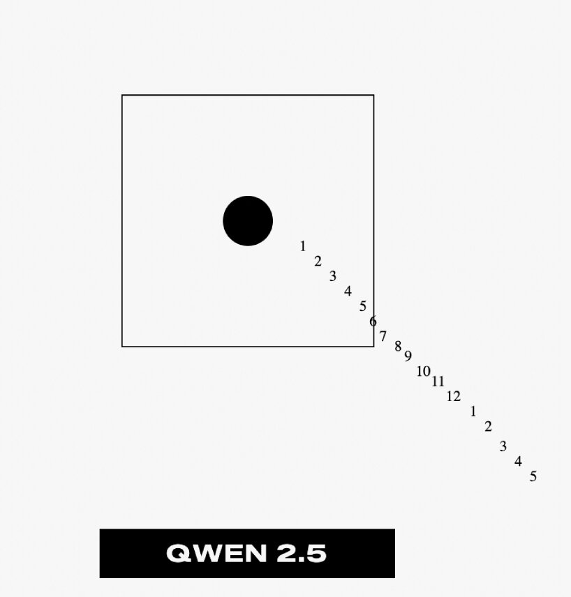 the main problem is that AI doesn&rsquo;t truly see clocks the way people do