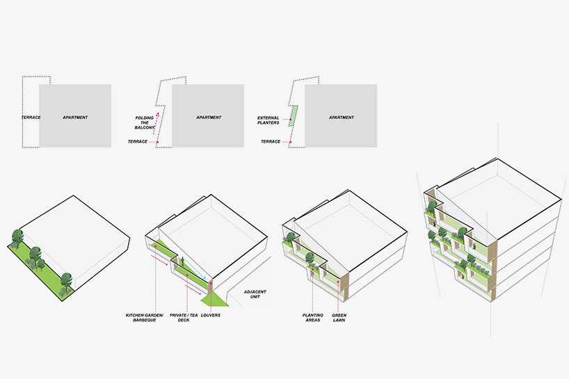 nivan sky gardens by studio symbiosis convert penthouses into vertical forest in hyderabad