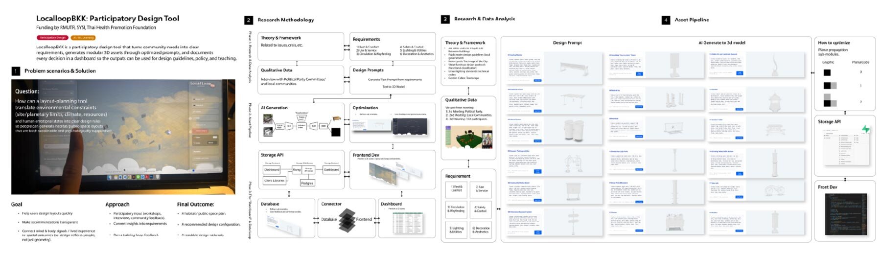 localloopbkk-participatory-design-tool-bangkok-thailand-community-input-spatial-proposals-public-space-designboom-1800-1