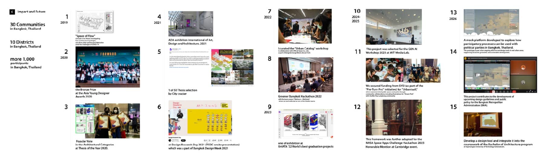 localloopbkk-participatory-design-tool-bangkok-thailand-community-input-spatial-proposals-public-space-designboom-1800-3