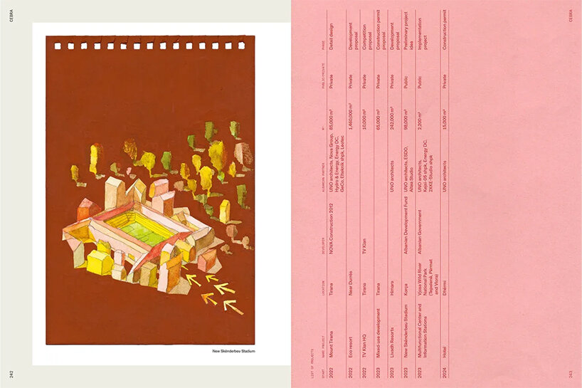 the albanian files: two decades of international architecture in a country in transition - 13