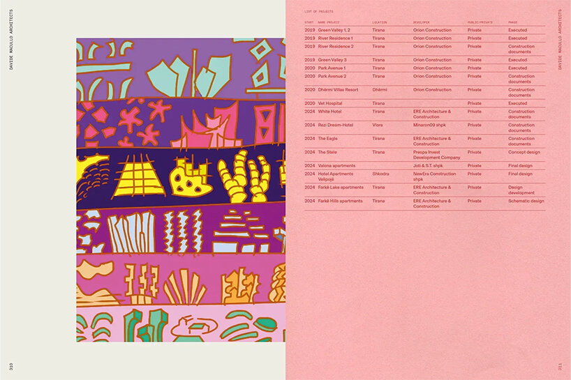 the albanian files: two decades of international architecture in a country in transition - 15