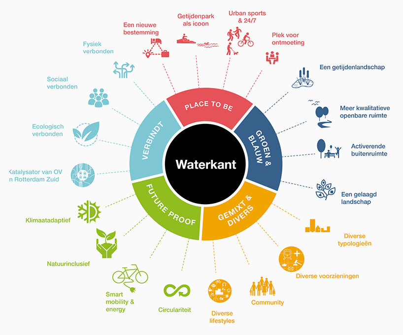 david gianotten of OMA on why local context matters in shaping future cities - 10