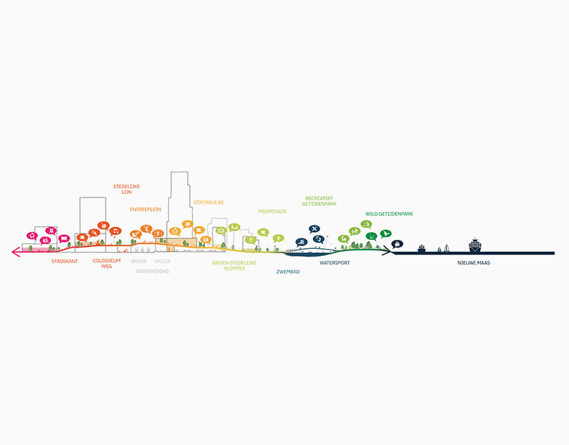 david gianotten of OMA on why local context matters in shaping future cities - 12