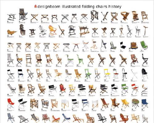 the illustrated history of folding chairs poster